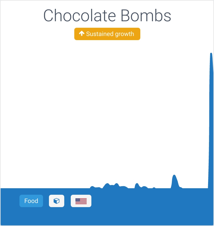 Chocolate bombs
