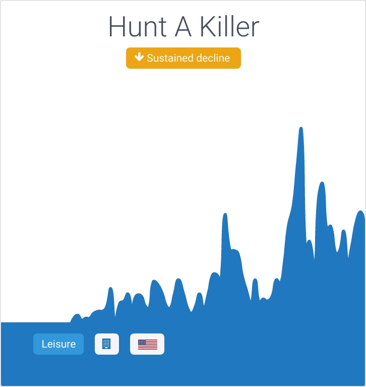 Hunt a killer